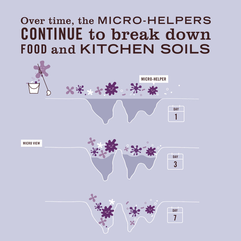 Mrs. Meyer's Lavender Probiotic Multi-Surface Concentrate